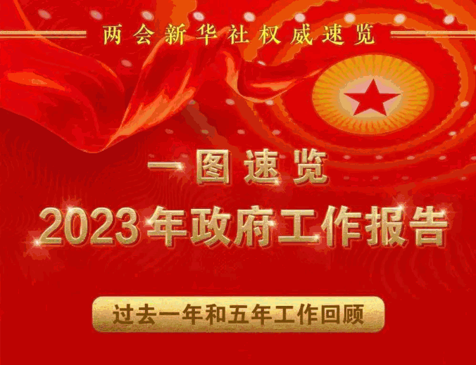 一图速览！2023年政府工作报告
